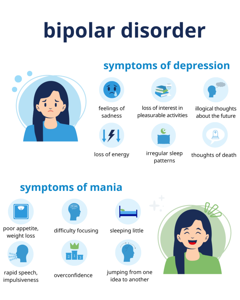 5 Tips To Overcome Bipolar Disorder Relationship Patterns - Makin Wellness